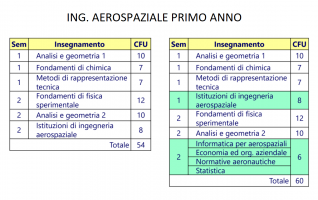Revisione manifesto Ing. Aerospaziale