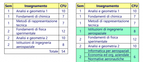 Revisione manifesto Ing. Aerospaziale