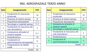 Revisione manifesto Ing. Aerospaziale